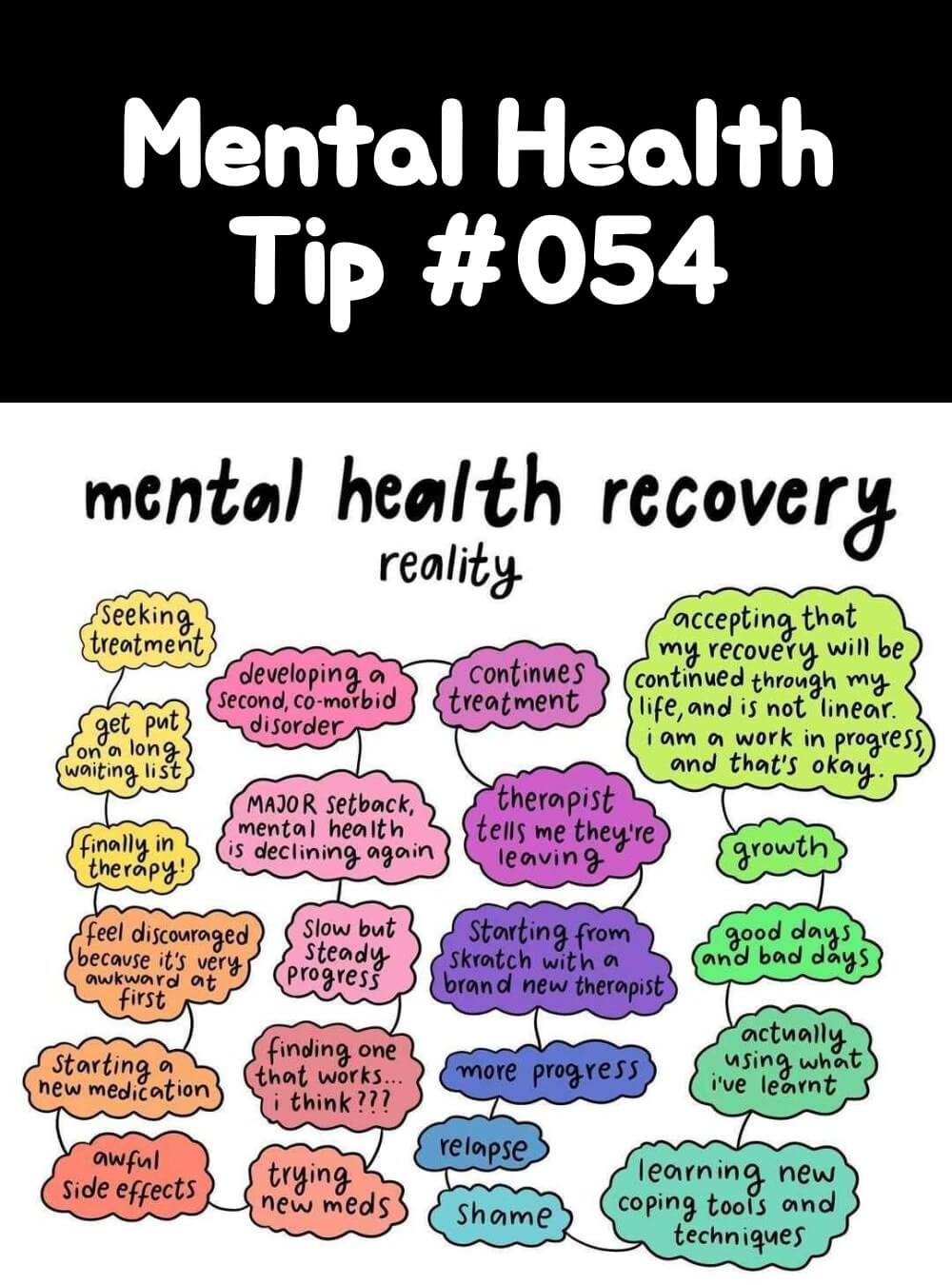 Emotional Well-being Infographic | Mental Health Tip #054